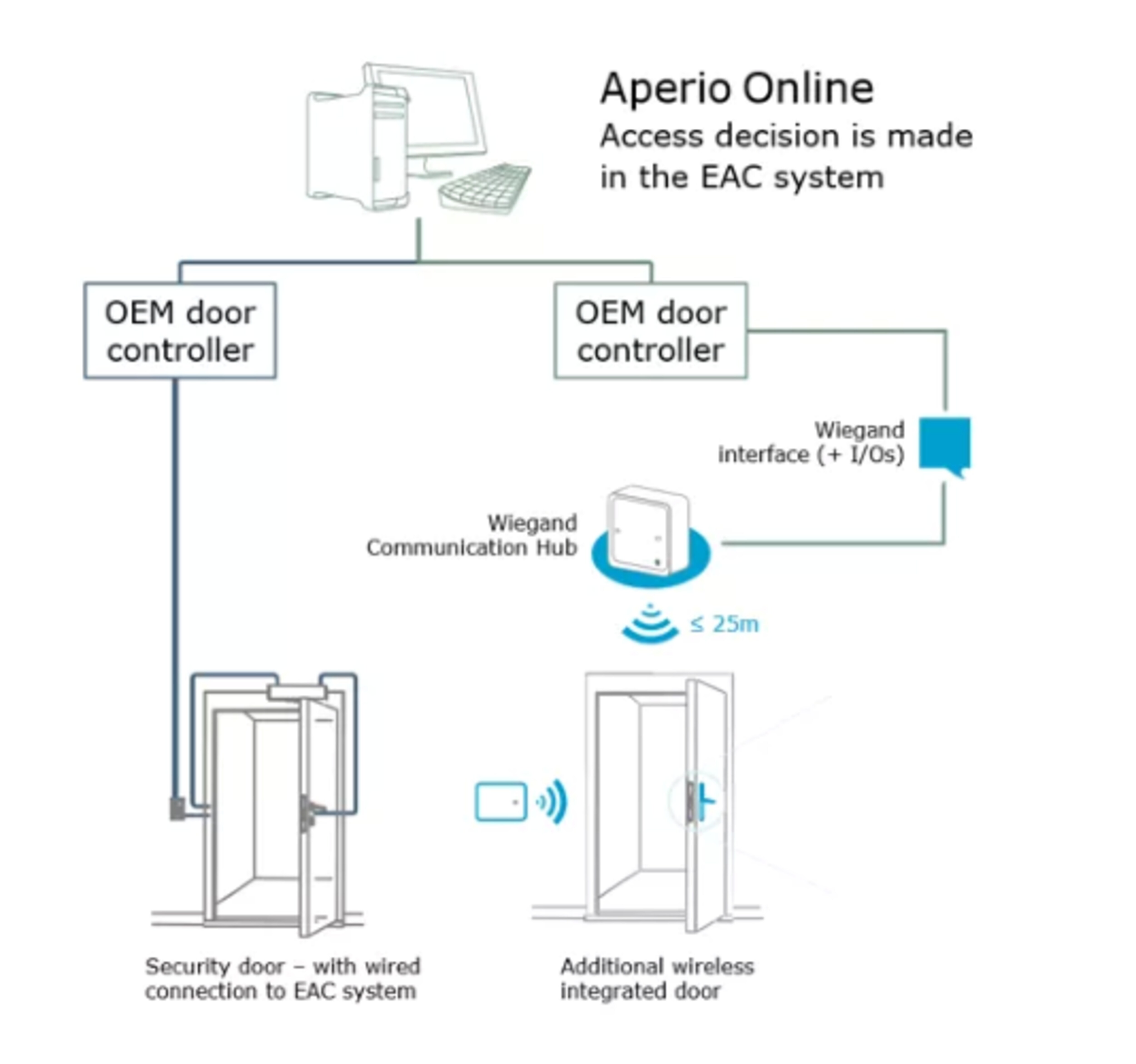 Image: No description